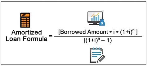 What S An Amortized Loan